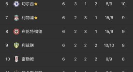 利物浦科纳特调侃姆巴佩，皇马追逐传闻与利物浦留人挑战